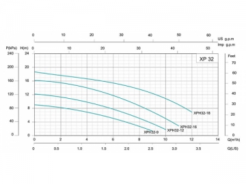 ปั๊มน้ำระบบหมุนเวียนความเร็วเดี่ยว XP (Single Speed Circulation Pump)