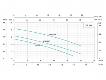 ปั๊มน้ำระบบหมุนเวียนความเร็วเดี่ยว XP (Single Speed Circulation Pump)