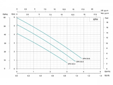 ปั๊มน้ำระบบหมุนเวียนอุณหภูมิคงที่และระยะเวลา XPH (Timing and Constant Temperature Circulation Pump)