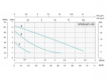 ปั๊มน้ำระบบหมุนเวียนความเร็วสาม XPS26 (Three Speed Circulation Pump)