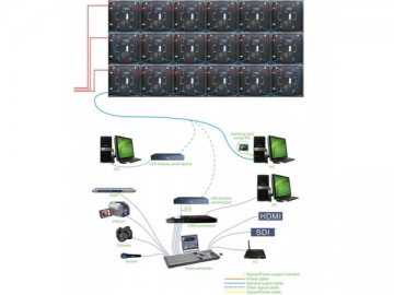 Swift Indoor LED Display