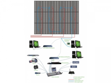 Ventilation Outdoor LED Display