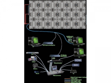 P5.33 LED Display