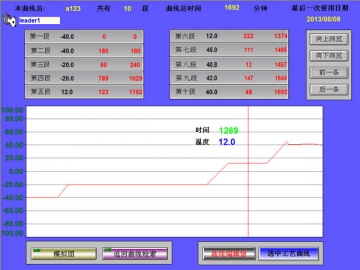 เครื่องทำแห้งแช่แข็ง<small>(เครื่องทำแห้งสำหรับกระบวนการอาหารขนาดเล็ก)</small>