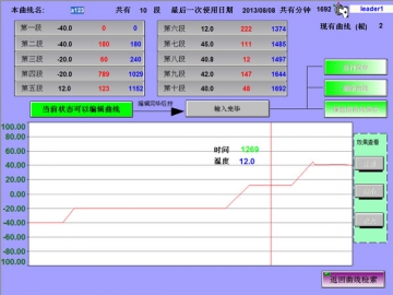 เครื่องทำแห้งแช่แข็ง<small>(เครื่องทำแห้งสำหรับกระบวนการอาหารขนาดเล็ก)</small>