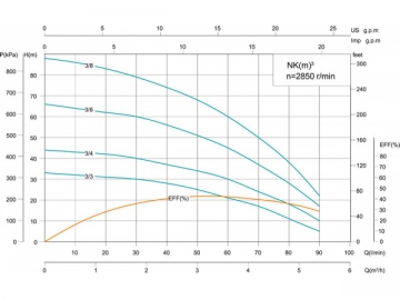 ปั๊มจุ่ม NK(m) 5’’