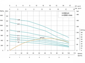 ปั๊มน้ำบาดาล 3.5SE(m) 3.5’’