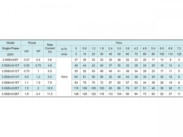 ปั๊มน้ำบาดาล 3.5SE(m) 3.5’’