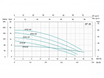 ปั๊มน้ำระบบหมุนเวียนความเร็วเดี่ยว XP (Single Speed Circulation Pump)